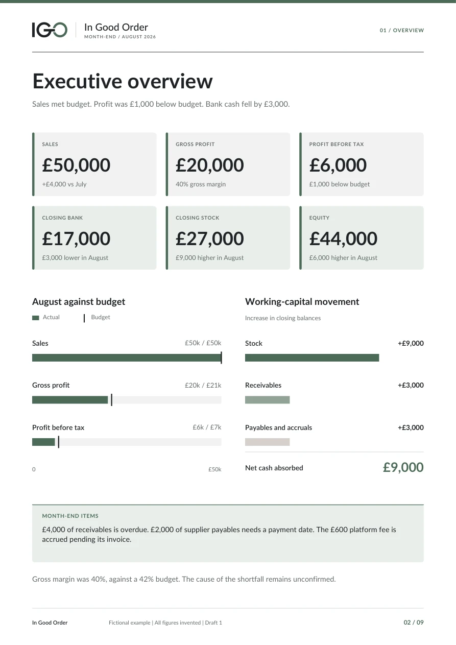 Executive overview from In Good Order’s fictional month-end report, showing performance against budget and movements in cash
